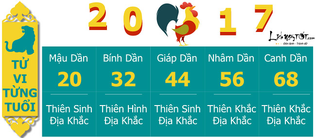 Tu vi 2017 tuoi Dan- Xem tu vi 12 con giap nam 2017 - xem tai van tung tuoi hinh anh