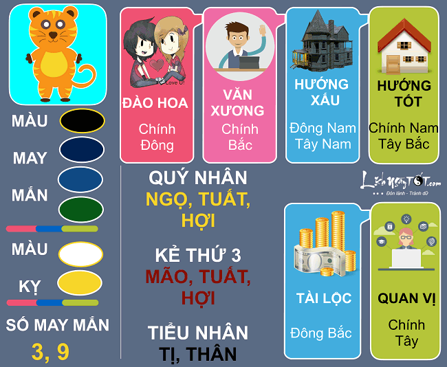 Tu vi 2017 tuoi Dan- Xem tu vi 12 con giap nam 2017 - xem tai van cuoi trang hinh anh
