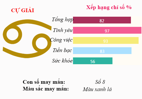 t3 9.8 bach cu giai