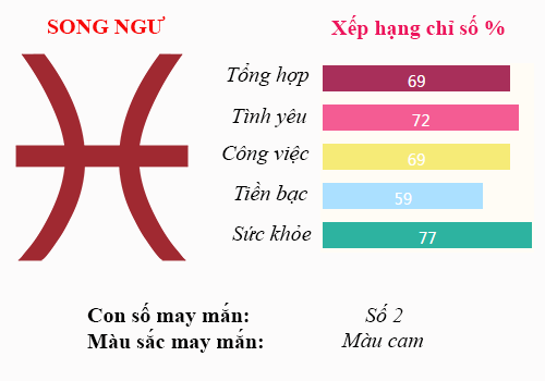 t3 9.8 bach song ngu