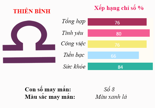 t3 9.8 bach thien binh