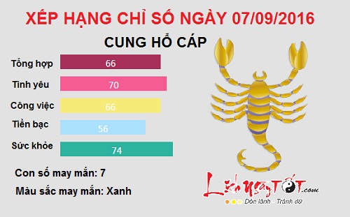 chd 0709