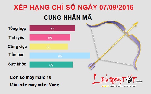 chd 0709