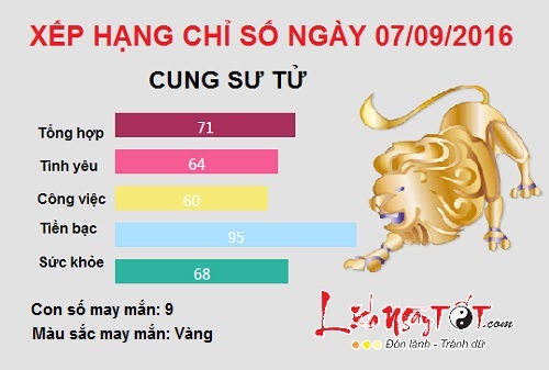 chd 0709