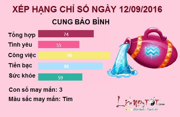 chd 1209