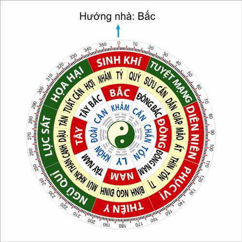 Tốn - Bắc Ton - Bac