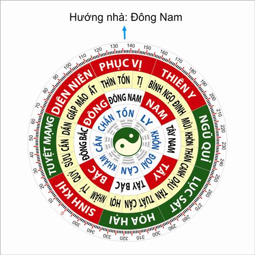 Tốn - Đông Nam Ton - Dong Nam