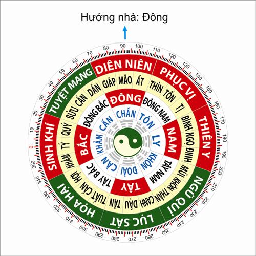 Tốn - Đông Ton - Dong