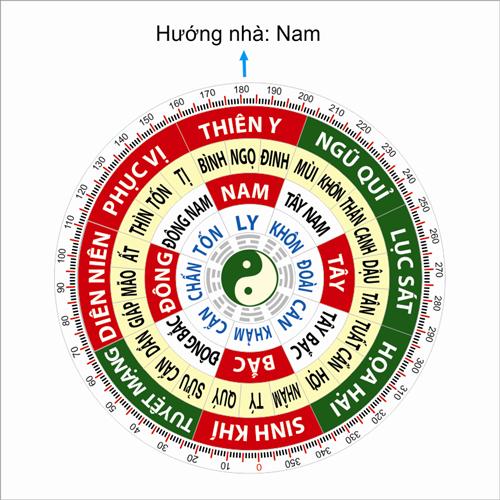 Tốn - Nam Ton - Nam