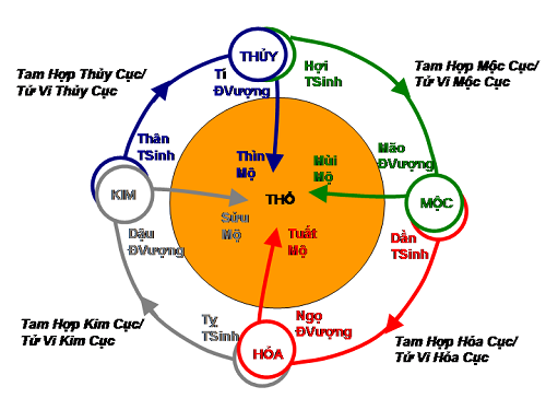 Khắc Phục Ảnh Hưởng Xấu