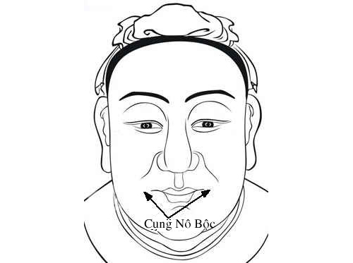 Cung-No-Boc-trong-12-cung-tuong-mat.jpg