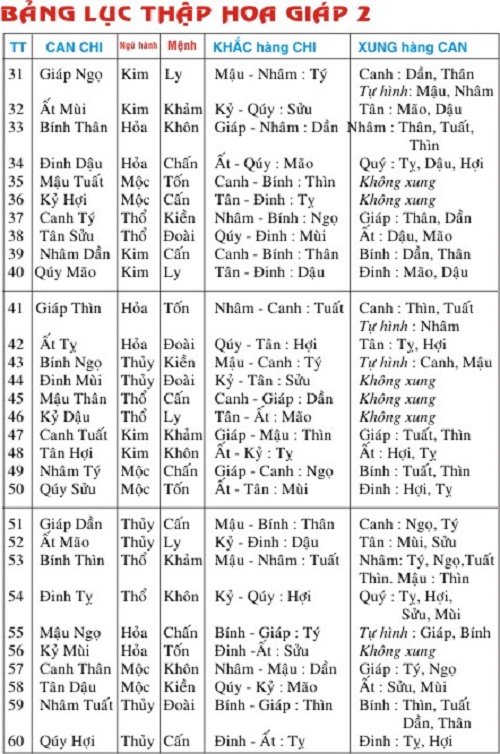 Giáp Thân Bính Tuất Canh Dần Và Canh Thìn: Mẫu Văn Khấn Đầy Đủ Và Ý Nghĩa