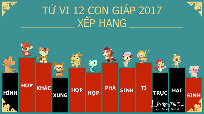 Tu vi 2017 tuoi Hoi - Xem tu vi tuoi Hoi nam Dinh Dau 2017 hinh anh goc 3