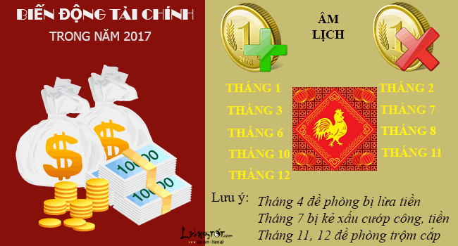 Tu vi tai loc nam 2017 cua nguoi tuoi Thin nam Dinh Dau hinh anh goc 9