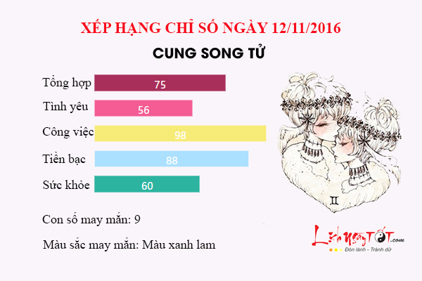 ngay 12.11.16 song
