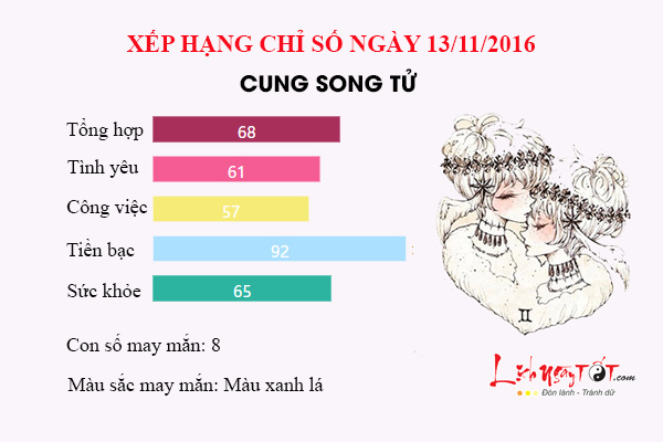 ngay 13.11.16 song