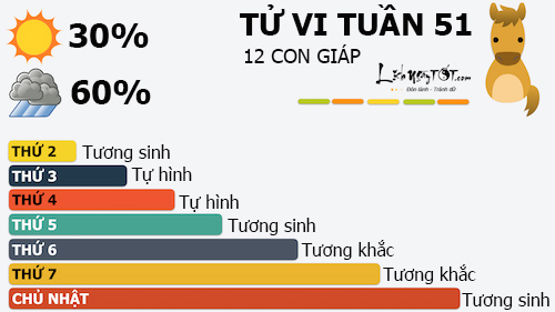 Tu vi tuan moi cua 12 con giap tu 12 - 18122016 hinh anh goc 8