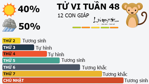 Tu vi tuan moi cua 12 con giap - tu vi tuan moi  tu 21-27112016  hinh anh goc