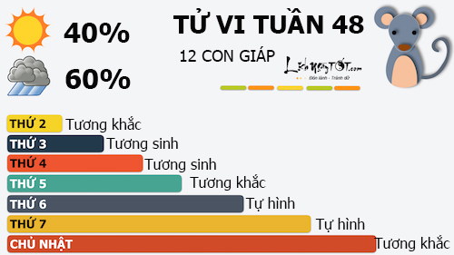 Tu vi tuan moi cua 12 con giap - tu vi tuan moi  tu 21-27112016  hinh anh goc