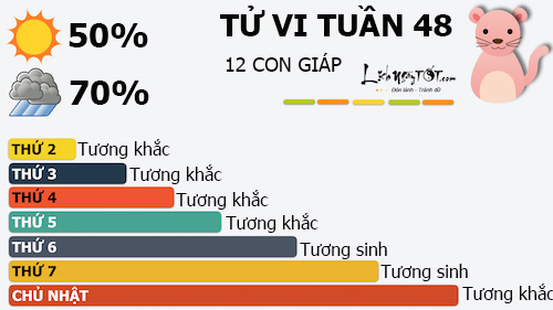 Tu vi tuan moi cua 12 con giap - tu vi tuan moi  tu 21-27112016  hinh anh goc