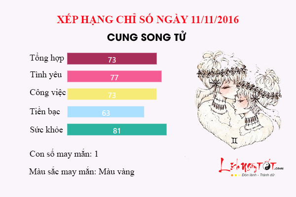 ngay 11.11.16 song