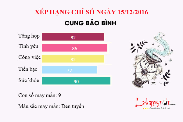 Tu vi thu 5 ngay 15/12/2016 cua 12 cung hoang dao