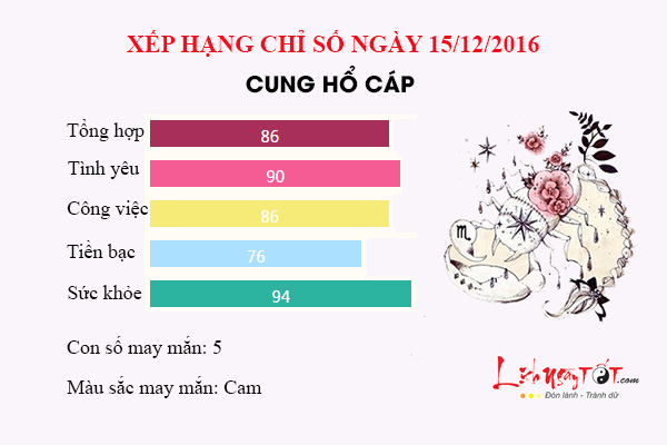 Tu vi thu 5 ngay 15/12/2016 cua 12 cung hoang dao