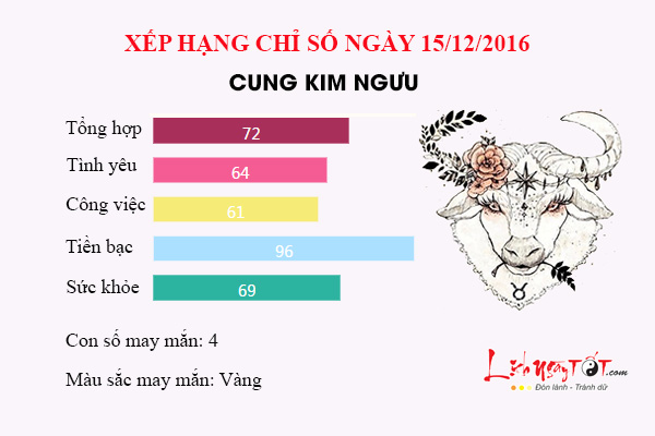 Tu vi thu 5 ngay 15/12/2016 cua 12 cung hoang dao