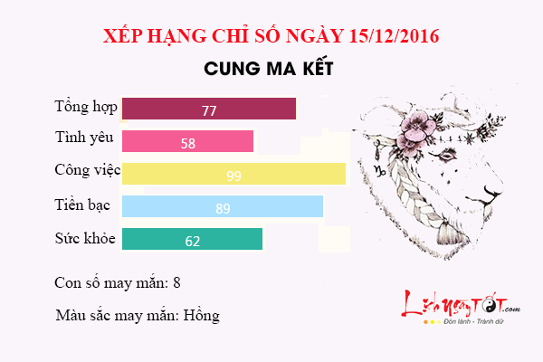 Tu vi thu 5 ngay 15/12/2016 cua 12 cung hoang dao