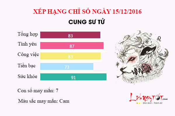 Tu vi thu 5 ngay 15/12/2016 cua 12 cung hoang dao