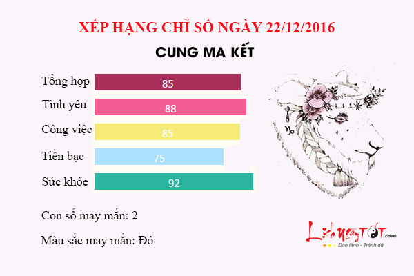 Tu vi thu 5 ngay 22/12/2016 cua 12 cung hoang dao