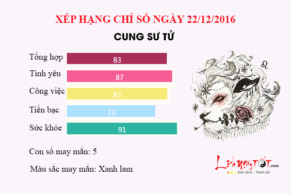 Tu vi thu 5 ngay 22/12/2016 cua 12 cung hoang dao