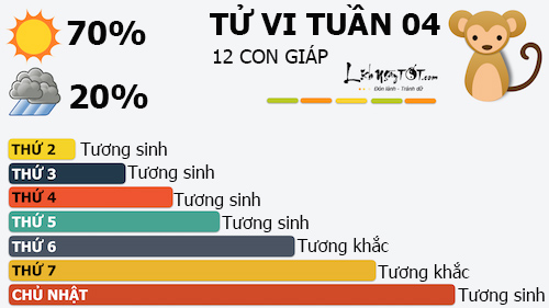 Tu vi tuan moi cua 12 con giap - Tu vi hang tuan tu 23-29012017  hinh anh goc