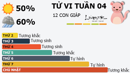 Tu vi tuan moi cua 12 con giap - Tu vi hang tuan tu 23-29012017  hinh anh goc