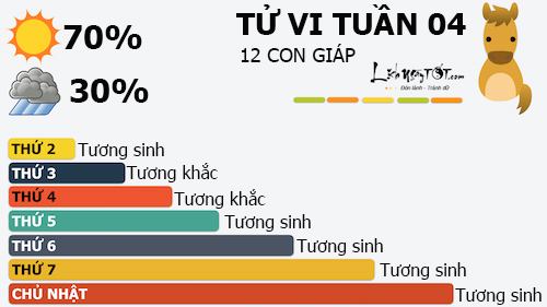 Tu vi tuan moi cua 12 con giap - Tu vi hang tuan tu 23-29012017  hinh anh goc