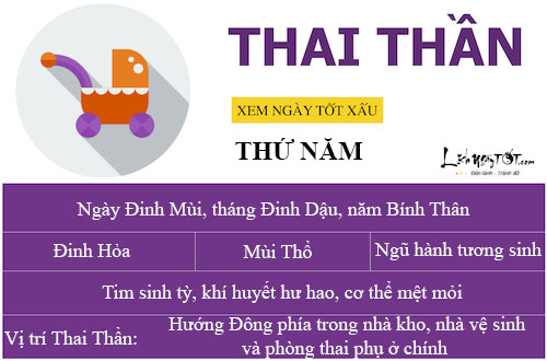 Xem ngay tot xau cho thai phu don lanh tranh du Tuan tu 19-2592016 hinh anh goc