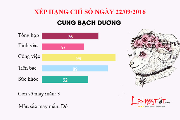 CHD 22.9 bach duong