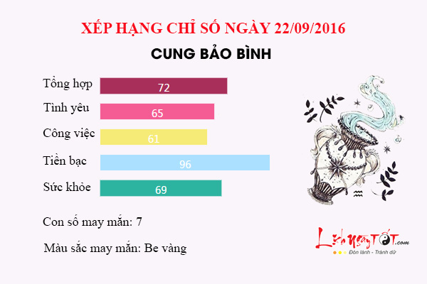 CHD 22.9 bao binh