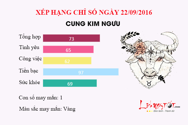 CHD 22.9 kim nguu