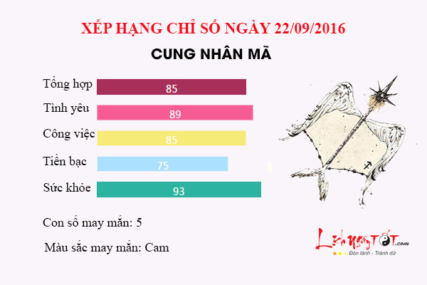 CHD 22.9 nhan ma