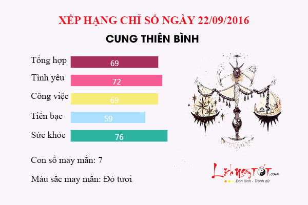 CHD 22.9 thien binh