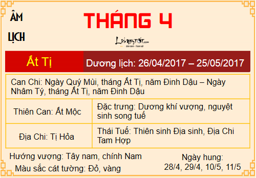 Tong quan tu vi tuoi Ti nam Dinh Dau 2017 chi tiet 12 thang hinh anh goc 3