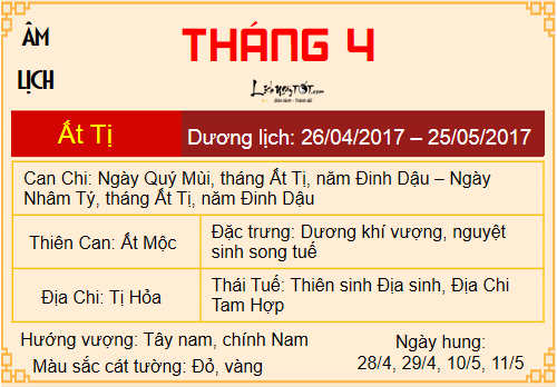 Tu vi thang Tong quan 12 thang nam Dinh Dau 2017 tuoi Dau hinh anh goc