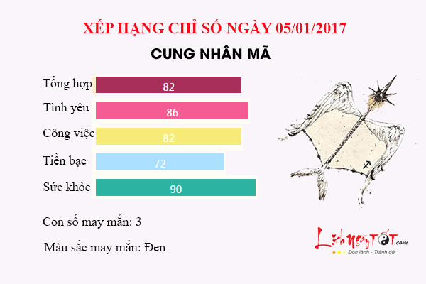 Tu vi thu 5 ngay 05/01/2017 cua 12 cung hoang dao