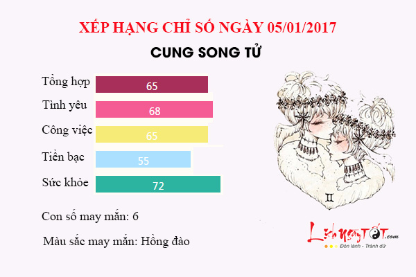 Tu vi thu 5 ngay 05/01/2017 cua 12 cung hoang dao