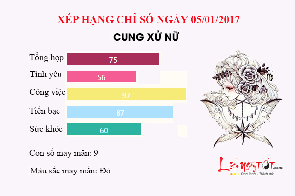 Tu vi thu 5 ngay 05/01/2017 cua 12 cung hoang dao