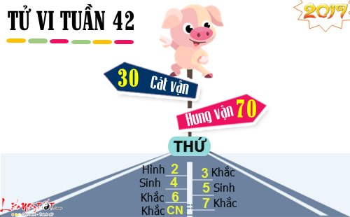 tu vi tuan moi cua tuoi hoi