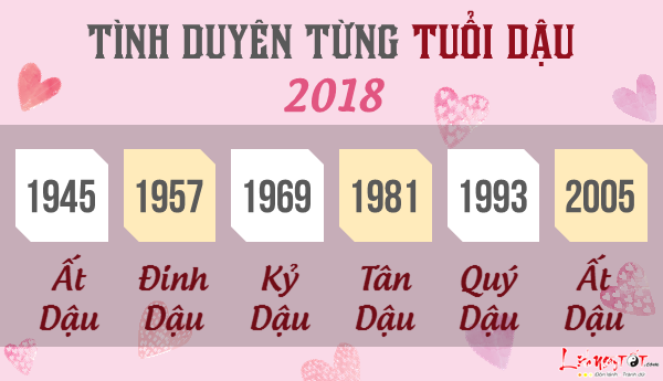 Tu vi tuoi Dau 2018 van trinh tinh cam tung tuoi