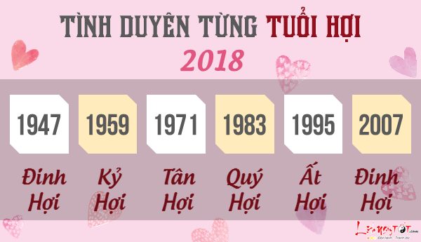 Tu vi tuoi Hoi 2018 van trinh tinh cam tung tuoi