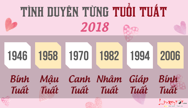 Tu vi tuoi Tuat 2018 van trinh tinh cam tung tuoi